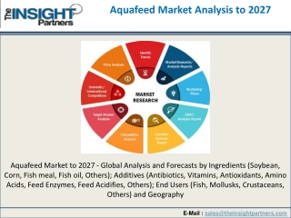 Aquafeed Market Industry Key Players Analysis Detailed In Research Report Till 2027