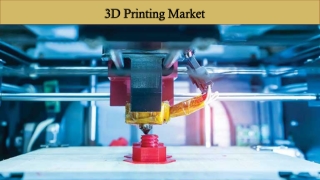 3D Printing Market