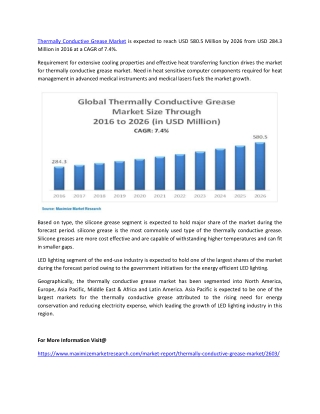 Thermally Conductive Grease Market
