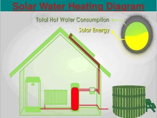 Solar Water Heating Diagram