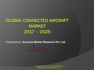 Global Connected Aircraft Market