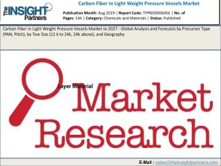 Carbon Fiber in Light Weight Pressure Vessels Market Huge Growth Opportunities, Trends and Forecast 2019 to 2027