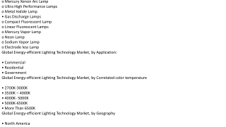 Global Energy-efficient Lighting Technology market