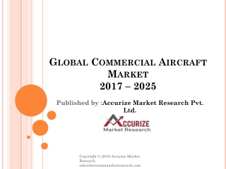 Global Commercial Aircraft Market