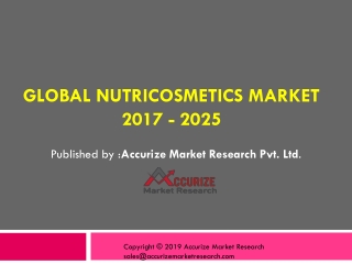 Global Nutricosmetics Market