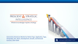 Automotive Aluminum Market Professional Survey Report, Industry Growth, Shares, Market Size, Opportunities and Forecast