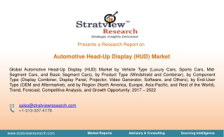 Automotive Head-Up Display Market