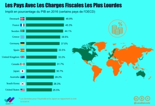 Tax Deduction firm and Crowdfunding Supporting Platform Canadian Cozie Showing Data about Taxes