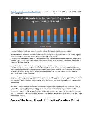 Household Induction Cook Tops Market