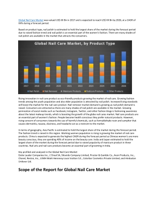 Nail Care Market