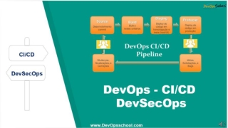 DevOps Workshop- CI/CD- DevSecOps Training for one day crash course in Hyderabad