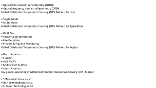 Distributed Temperature Sensing (DTS) Market