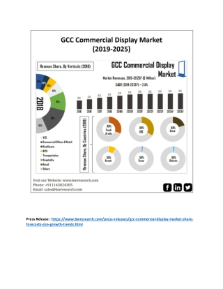 GCC Commercial Display Market (2019-2025)