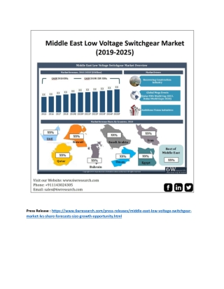 Middle East Low Voltage Switchgear Market (2019-2025)