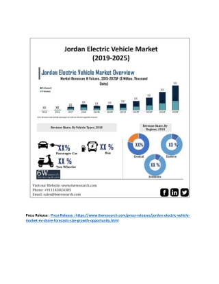Jordan Electric Vehicle Market (2019-2025)