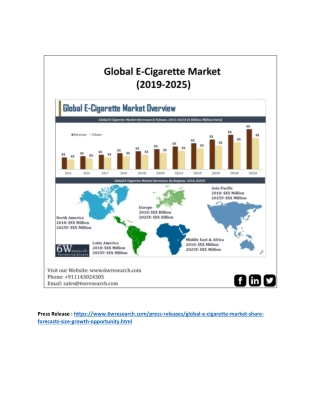 Global E-Cigarette Market (2019-2025)