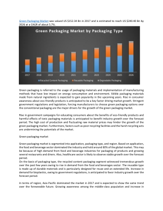 Green Packaging Market