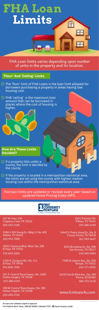 FHA Loan Limits