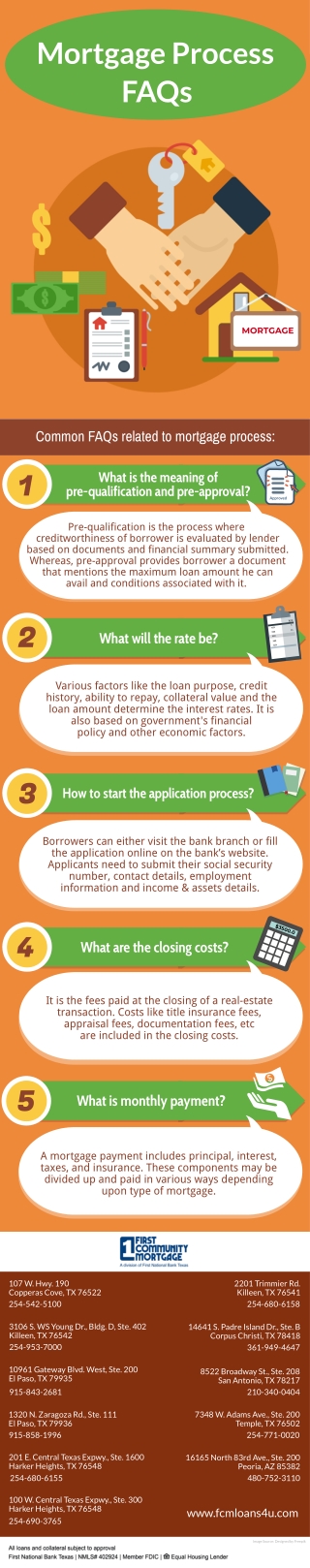 Mortgage Process FAQs