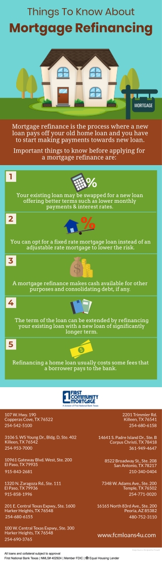 Things To Know About Mortgage Refinancing