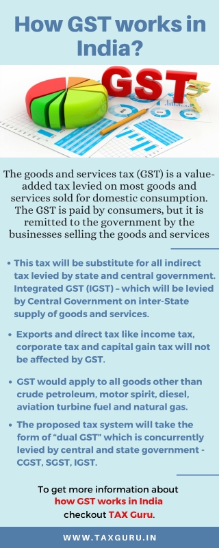 How GST works in India?