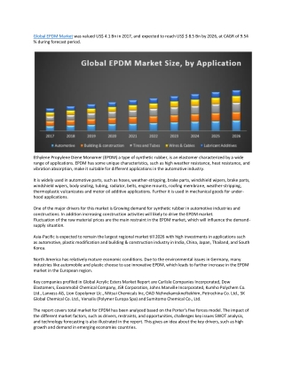 EPDM Market