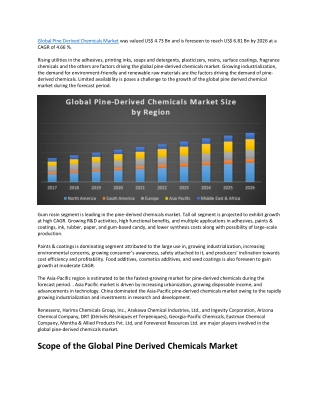 Pine Derived Chemicals Market