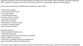 Battery Separators Market