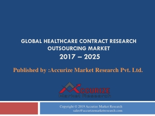 Healthcare Contract Research Outsourcing Market