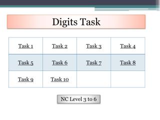 Digits Task