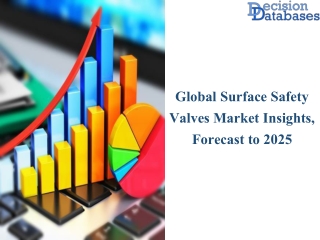 Current Information About Surface Safety Valves Market Report 2019