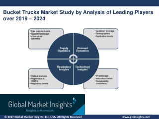 Bucket Trucks Market Outlook and Opportunities over 2019 - 2024