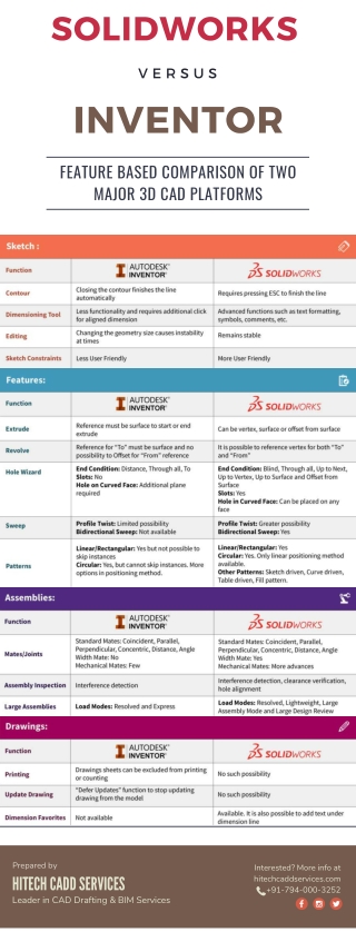 SolidWorks Vs Inventor: Comparison of Two Major 3D CAD Platforms