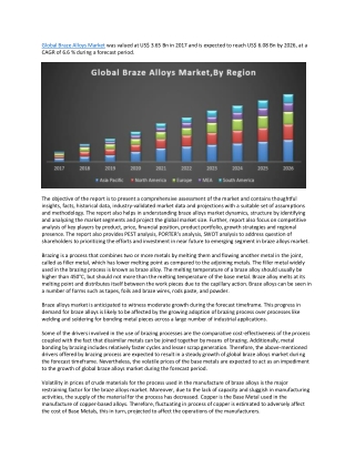 Braze Alloys Market