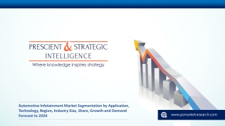 Automotive Infotainment Market Business Data, Growth and Demand Forecast to 2024