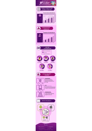 RoadMap Of eWallet App Development