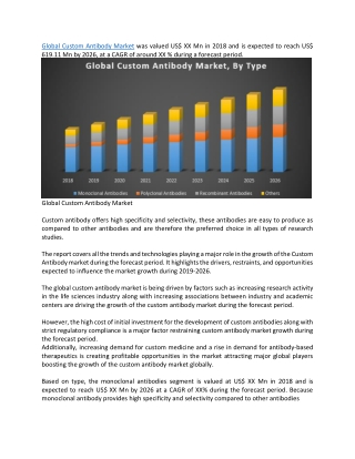 Global Custom Antibody Market