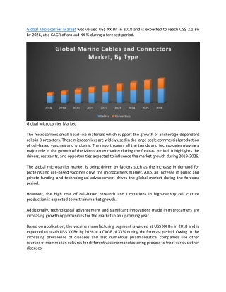 Global Microcarrier Market