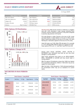 Derivatives Market Update — Axis Direct