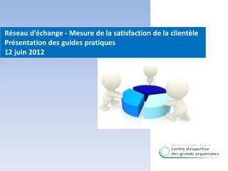 Réseau d’échange - Mesure de la satisfaction de la clientèle Présentation des guides pratiques 12 juin 2012