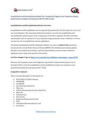 Anophthalmia And Microphthalmia Market