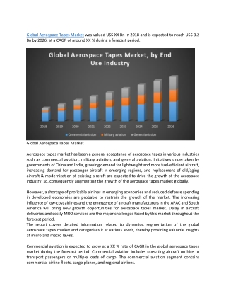 Global Automotive Hypervisor Market