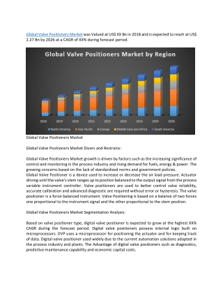 Global Valve Positioners Market