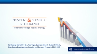 Carsharing Market Outlook, Industry Development, Growth, and Demand Forecast, 2014–2025