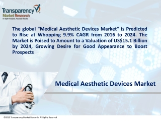 The Medical Aesthetic Devices Market is Poised to Amount to a Value of US$15.1 Bn by 2024