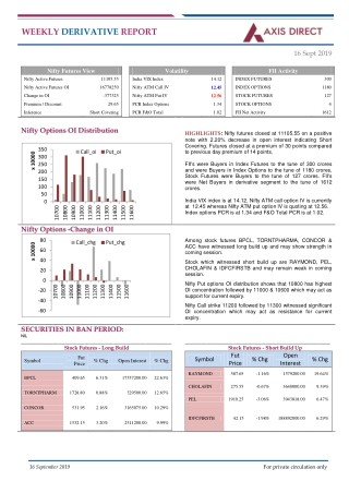 Derivatives Market Update — Axis Direct