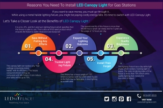Energy-Efficient LED Canopy Lights For Gas Station