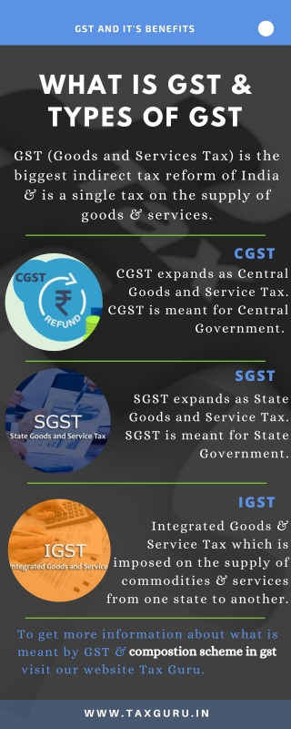 What is GSt & Types of GST