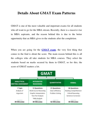 Details About GMAT Exam Patterns