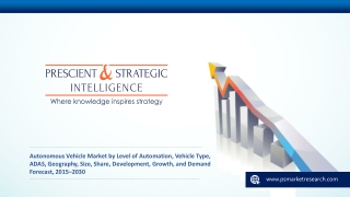 Autonomous Vehicle Market Business Outlook, 2015–2030